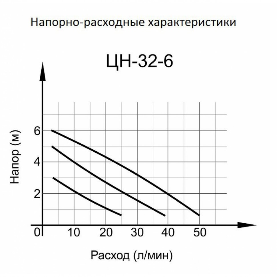 Циркуляционный насос ЦН-32-6 Вихрь в Уссурийске