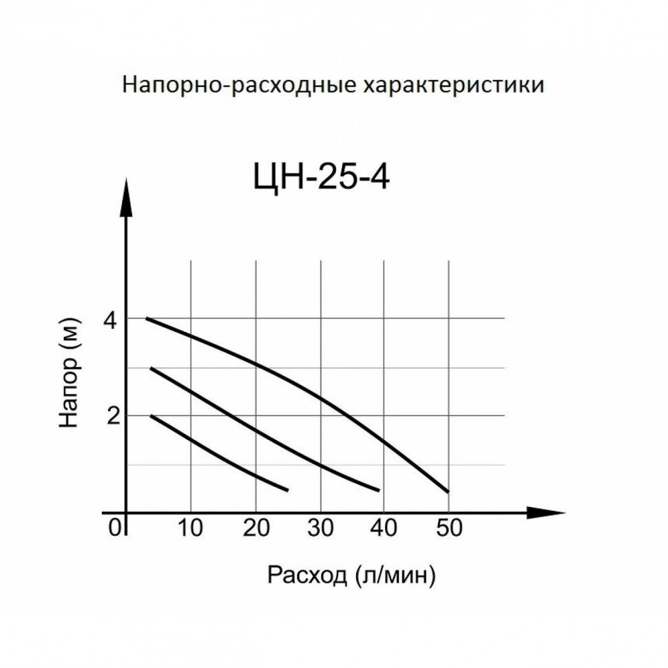 Циркуляционный насос ЦН-25-4 Вихрь (гарантия 3 года) в Уссурийске