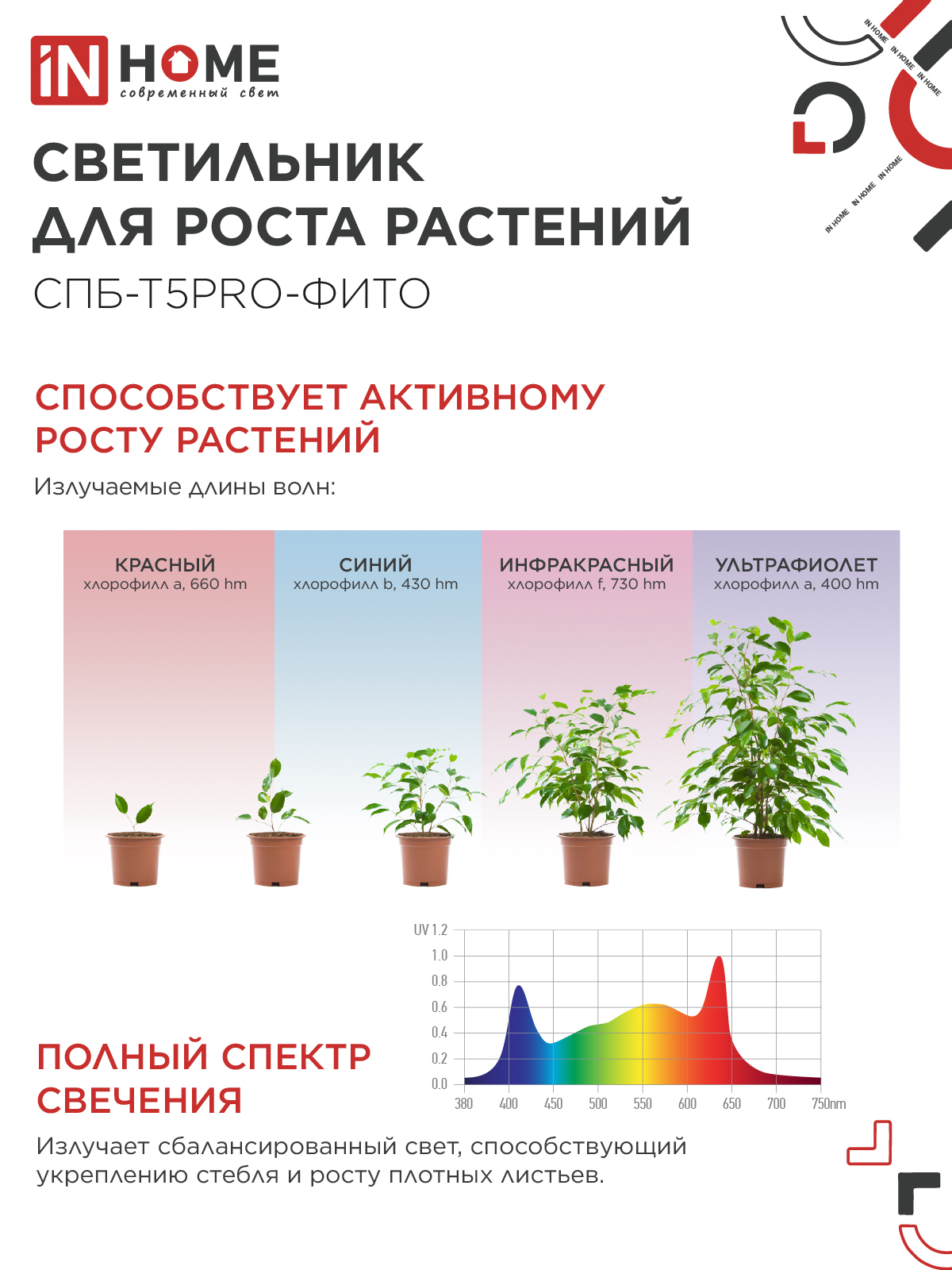Светильник светодиодный СПБ-Т5 PRO-ФИТО полный спектр 25Вт 230B 1200мм IN HOME в Уссурийске
