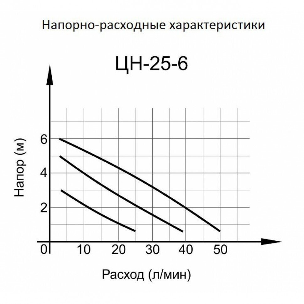 Циркуляционный насос Ц-25/6 СТАНДАРТ Вихрь в Уссурийске