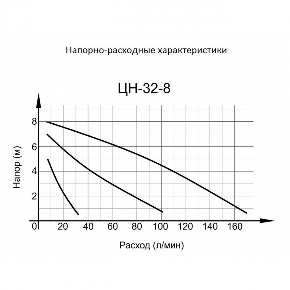 Циркуляционный насос ЦН-32-8 Вихрь в Уссурийске