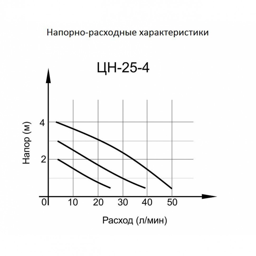 Циркуляционный насос ЦН-25-4 Вихрь (гарантия 3 года) в Уссурийске