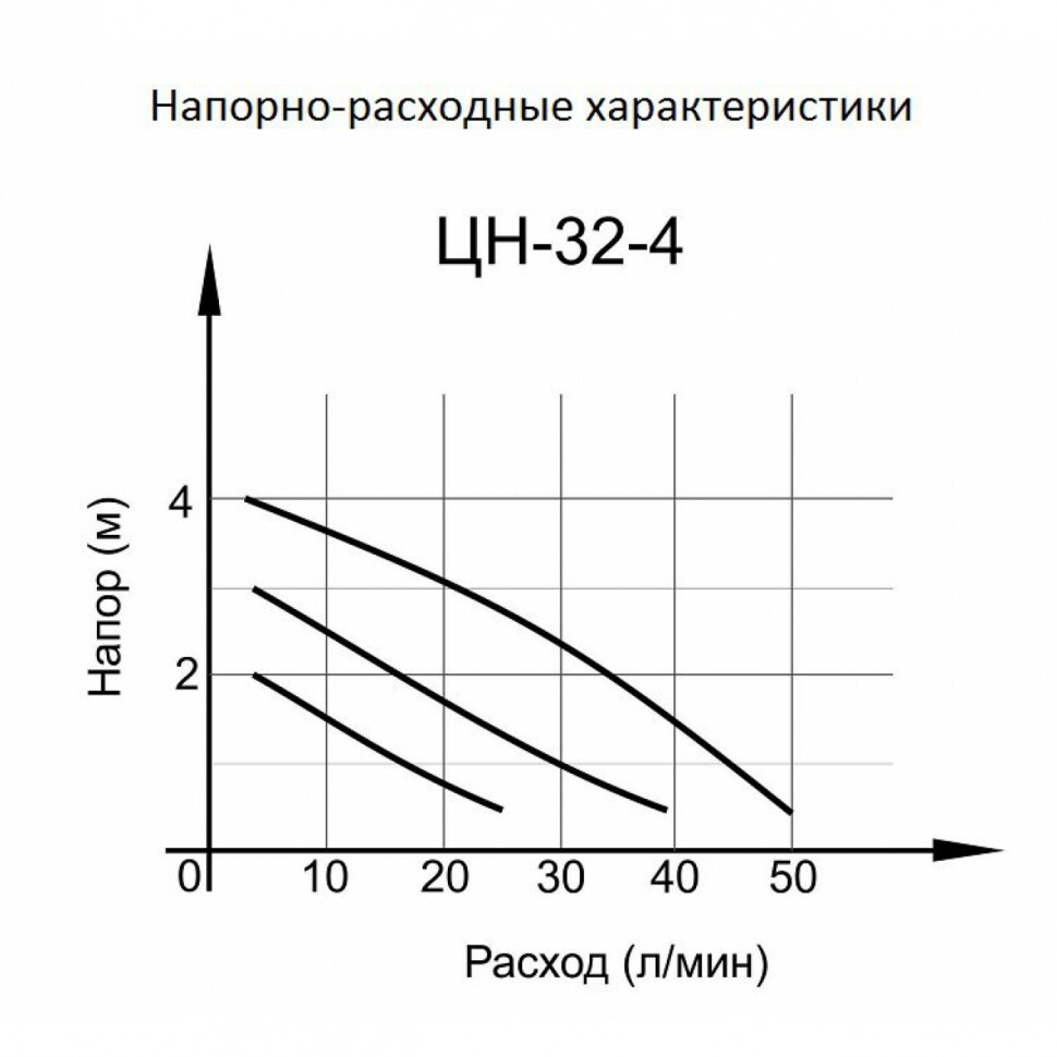 Циркуляционный насос ЦН-32-4 Вихрь в Уссурийске