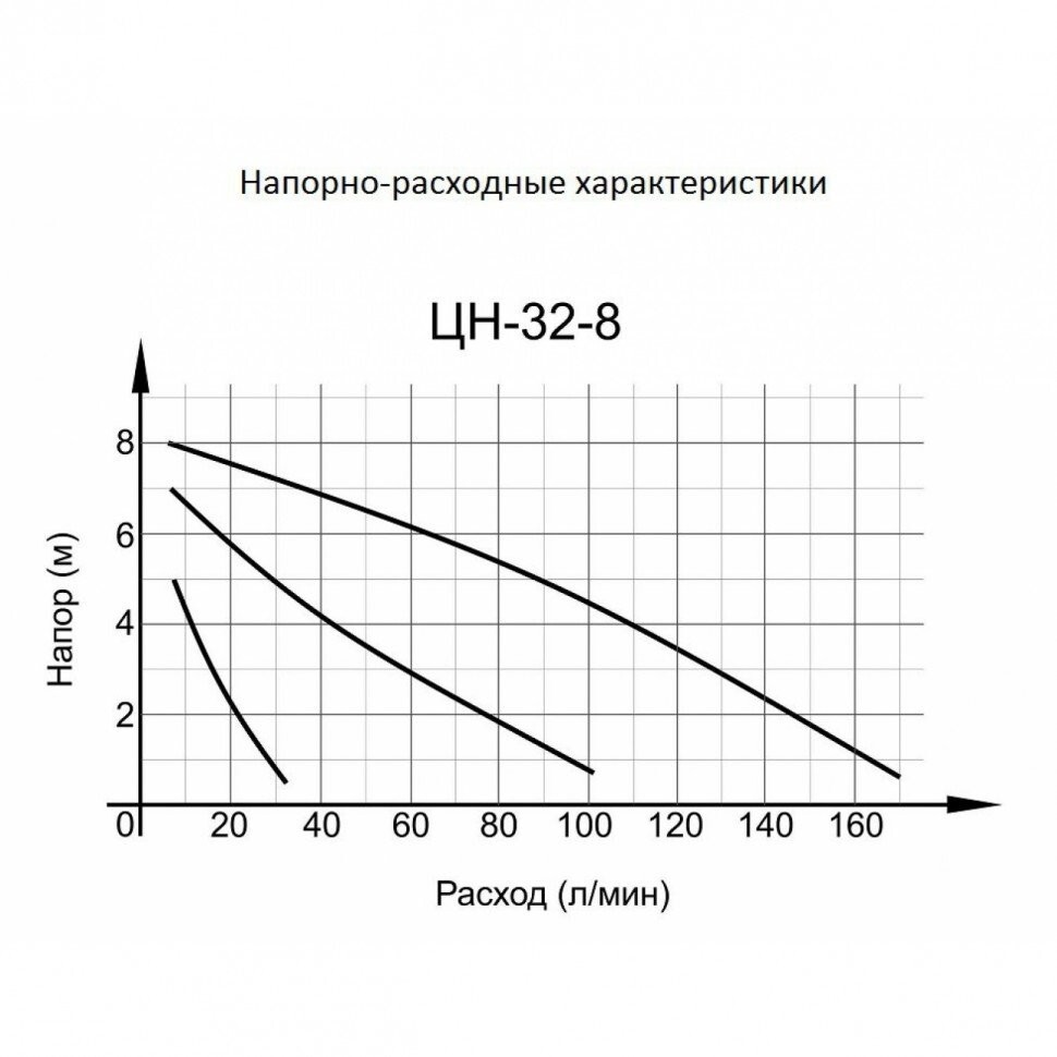 Циркуляционный насос ЦН-32-8 Вихрь в Уссурийске