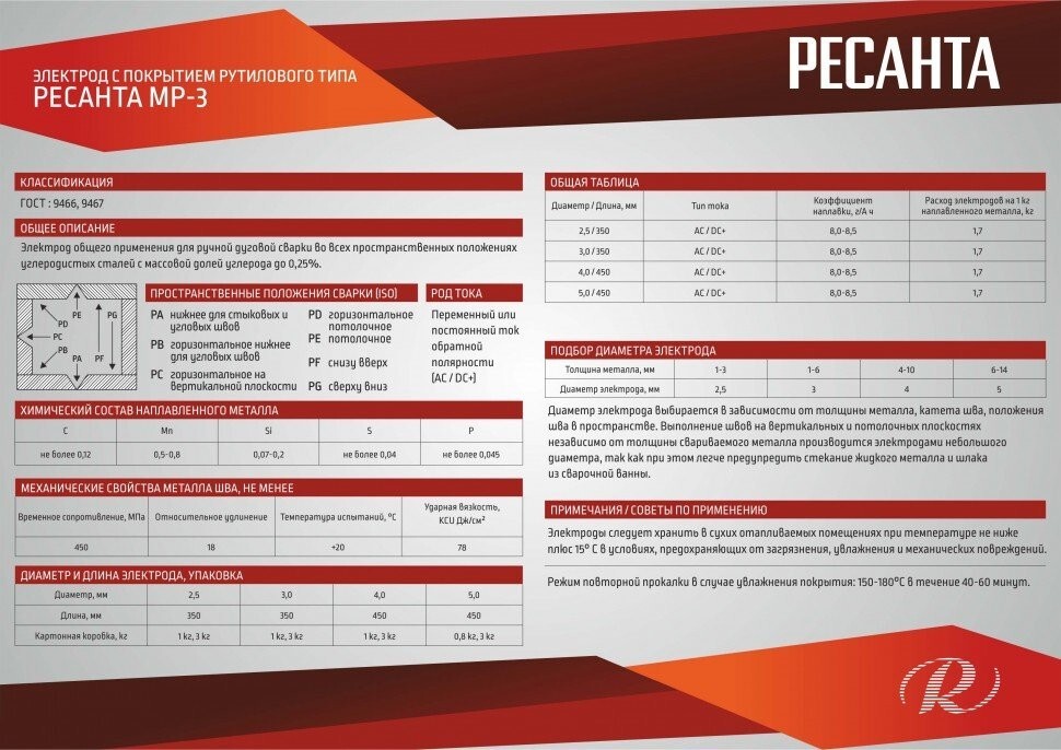 Электрод Ресанта МР-3 Ф2,5 Пачка 1 кг в Уссурийске