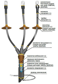 Муфта 1 КВТп-4х(70-120) Концевая, внутренняя. в Уссурийске