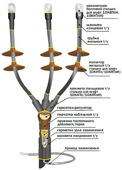 Муфта 10 КНТп-3х(70-120) Концевая, наружная. в Уссурийске